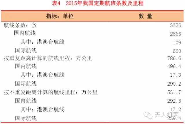 2015年新增机场分别为山东日照三字河机场,广东惠州平潭机场,云南宁蒗